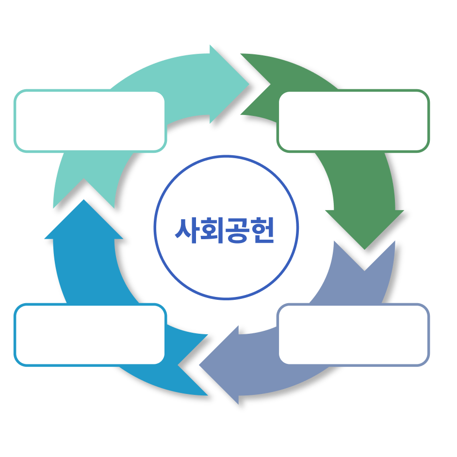 사회공헌 순환도